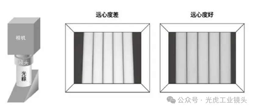 【光學(xué)知識(shí)】鏡頭也論分辨率？畸變率和遠(yuǎn)心度又是什么？